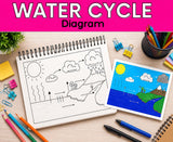 Water Cycle Blank Diagram Interactive Notebook stem science Notes Coloring Page - Hand-Drawn Printable Biology digital downloads Worksheet